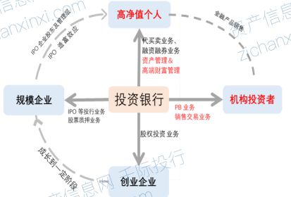 2024年中國(guó)券商行業(yè)展望 資產(chǎn)管理縱深發(fā)展，財(cái)富咨詢價(jià)值凸顯
