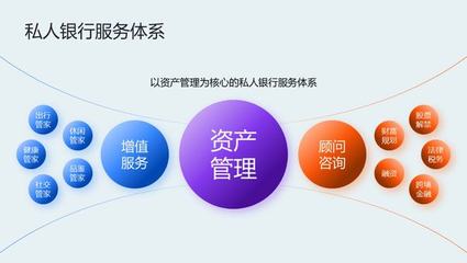 高價(jià)值PPT頁面背后的高效制作之道 以資產(chǎn)管理與咨詢?yōu)槔? />
</span>
<span id=