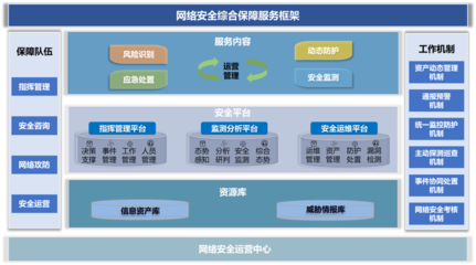 衛(wèi)士通“網(wǎng)絡(luò)安全整體保障服務(wù)”解析 以資產(chǎn)管理與咨詢?yōu)楹诵? />
</span>
<span id=