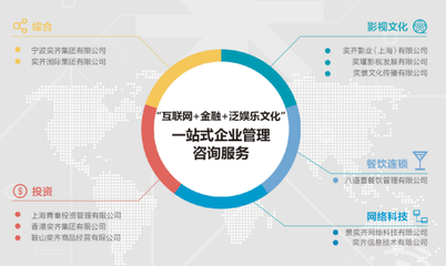 《不是問題的問題》上映獲贊譽，奕齊集團出席活動展現(xiàn)資產(chǎn)管理新視野