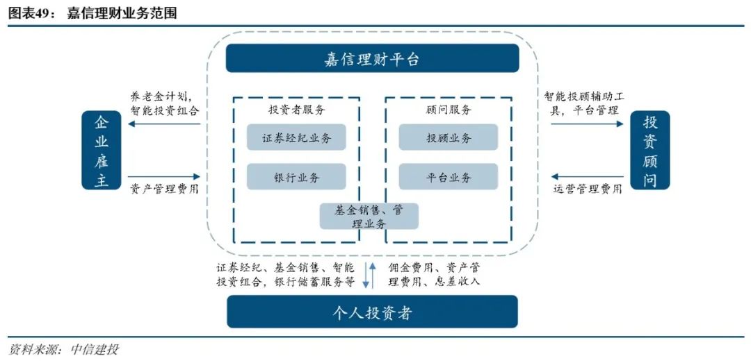 深度剖析 海外投顧業(yè)務(wù)與TAMP平臺(tái)的演進(jìn)之路
