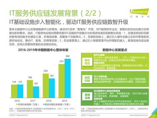 2021年中國IT服務供應鏈數字化升級研究報告